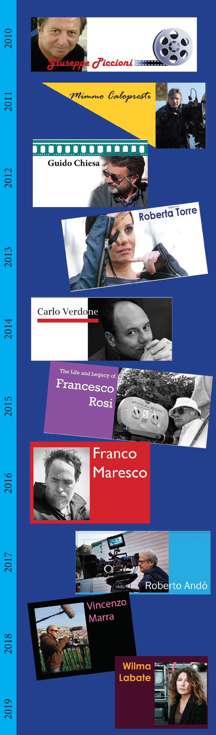 Italian Film Symposium Timeline